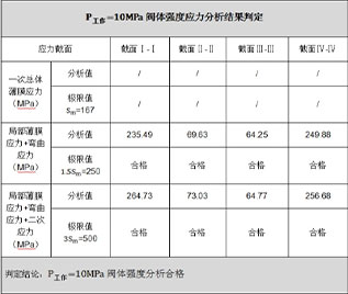 Stress Linearization Analysis Results Assessment Table