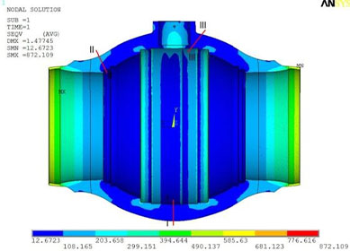 Complex stress state of the ball trunnion under torsion and lateral pressure.
