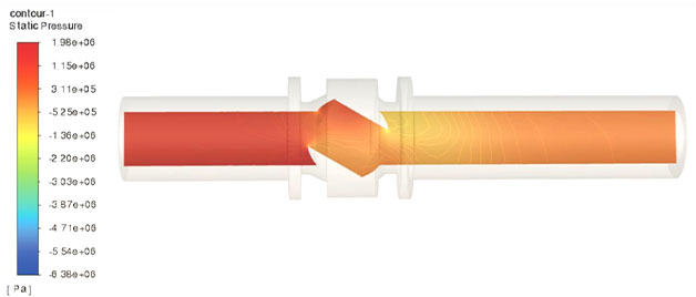 Pressure Contour Analysis