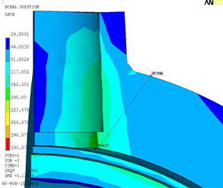 Stress Linearization Distribution Contour